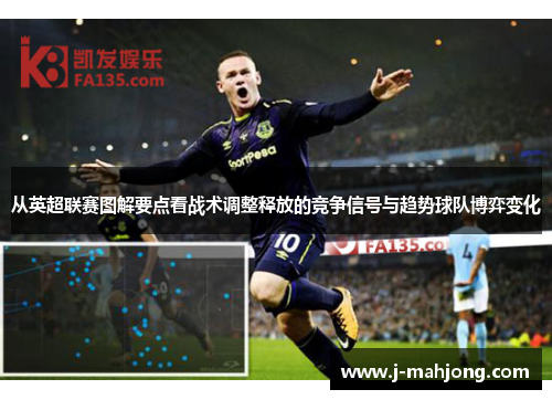 从英超联赛图解要点看战术调整释放的竞争信号与趋势球队博弈变化 从英超联赛图解要点看战术调整释放的竞争信号与趋势球队博弈变化