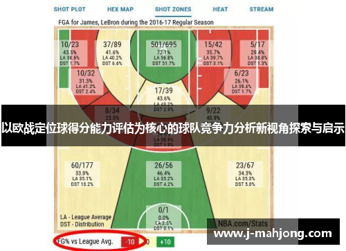 以欧战定位球得分能力评估为核心的球队竞争力分析新视角探索与启示 以欧战定位球得分能力评估为核心的球队竞争力分析新视角探索与启示