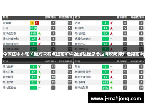 今夜法甲本轮关键对决看点提前解读强强碰撞悬念拉满攻防博弈走势前瞻 今夜法甲本轮关键对决看点提前解读强强碰撞悬念拉满攻防博弈走势前瞻