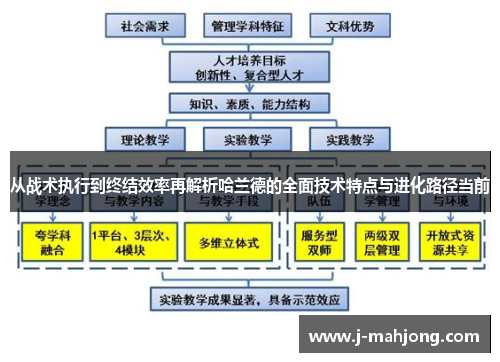 从战术执行到终结效率再解析哈兰德的全面技术特点与进化路径当前 从战术执行到终结效率再解析哈兰德的全面技术特点与进化路径当前