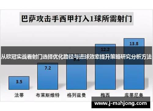 从欧冠实战看射门选择优化路径与进球效率提升策略研究分析方法