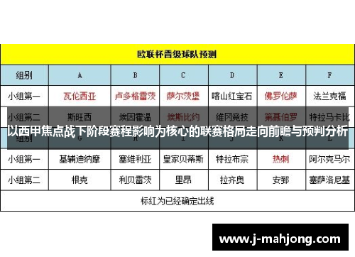 以西甲焦点战下阶段赛程影响为核心的联赛格局走向前瞻与预判分析 以西甲焦点战下阶段赛程影响为核心的联赛格局走向前瞻与预判分析