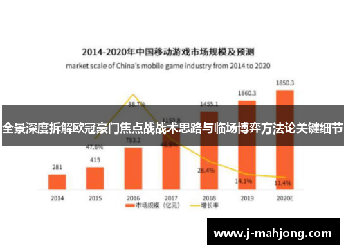 全景深度拆解欧冠豪门焦点战战术思路与临场博弈方法论关键细节 全景深度拆解欧冠豪门焦点战战术思路与临场博弈方法论关键细节
