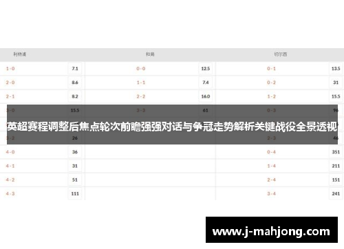 英超赛程调整后焦点轮次前瞻强强对话与争冠走势解析关键战役全景透视